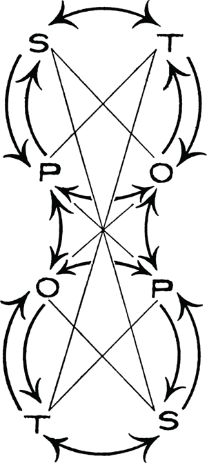 A Diaggram for Stopping